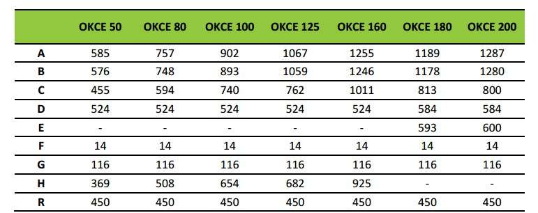 Бойлер Drazice OKCE 80L (1101108101)